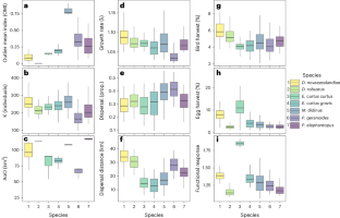 Ecological dynamics of moa extinctions reveal convergent refugia that today harbour flightless birds