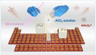 Green palladium and platinum recovery by microwave-assisted aluminum chloride solution†