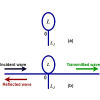 Bound states in the continuum and long-lived electronic resonances in mesoscopic structures