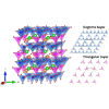 Frustration-mediated crossover from long-range to short-range magnetic ordering in Y1–xLuxBaCo4O7