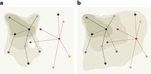 Generalism accumulates on the path to success