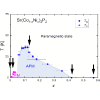 Inhomogeneous magnetic ordered state and evolution of magnetic fluctuations in Sr(Co1−xNix)2P2 revealed by P31 NMR