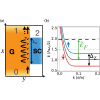 SU(4) symmetry breaking and induced superconductivity in graphene quantum Hall edges