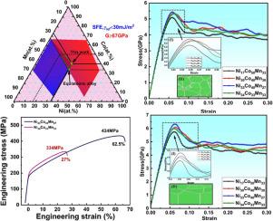 Optimizing strength-ductility in NiCoMn medium entropy alloys with atomic-scale rapid composition design