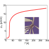 Unconventional anomalous Hall effect in a triangular lattice antiferromagnet