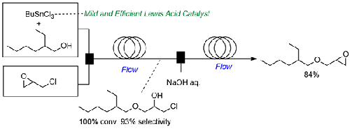 Efficient Flow Synthesis of Glycidyl Ether Using BuSnCl3 as a Mild Lewis Acid