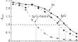 Influence of Organic Solvents on the Results of Immunoenzyme Determination of Herbicide Butachlor: Selection of Sample Preparation Modes