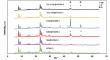 Nickel and cobalt incorporated mesoporous HZSM-5 catalysts for biofuel production from bio-oil model compounds