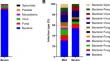 A metagenomic next-generation sequencing (mNGS)-based analysis of bronchoalveolar lavage samples in patients with an acute exacerbation of chronic obstructive pulmonary disease.