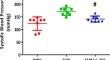 Protective effects of the R-(+)-thioctic acid treatment: possible anti-inflammatory activity on heart of hypertensive rats.