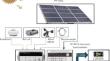 Data Driven Analysis of the Impact of Weather Parameters on Solar Photovoltaic Panels Efficiency in a Sahel Region: Future Prospects