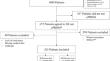 Determining the cut-off value for the Minimal Documentation System (MIDOS2) screening tool to initiate specialized palliative care based on patient's subjective need for palliative support and symptom burden in inpatients with advanced cancer.