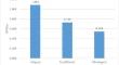 CEO partisan bias and management earnings forecast bias