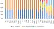 Metataxonomic characterization of the microbial present in the anaerobic digestion of turkey litter waste with the addition of two inocula: allochthonous and commercial.