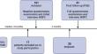 Quality of life and tolerability of B-cell directed therapy of multiple sclerosis with ofatumumab in a patient-centered real-world observational study.