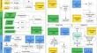 Using machine learning to combine genetic and environmental data for maize grain yield predictions across multi-environment trials.