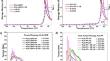 High-Biocontent Polymer Blends and Their Wood Plastic Composites: Blending, Compatibilization, and Their Recyclability