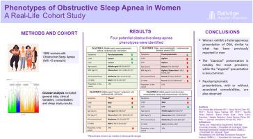 Phenotypes of obstructive sleep apnea in women: A real-life cohort study