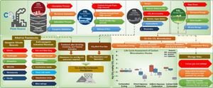 Breakthrough innovations in carbon dioxide mineralization for a sustainable future