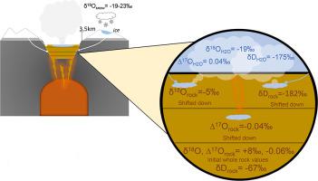 Paleoaltimetry and paleotectonic reconstruction using triple oxygen and hydrogen isotopes: Depleted δ18O and δD values in ignimbrites of Verkhneavachinskaya caldera record collisional uplift during Miocene arc accretion to Kamchatka