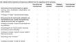 Using qualitative information elicited from a panel to obtain robust conclusions: a protocol and an application to improve integrated pest management systems