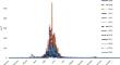 Forecast models for start and peak dates of Poaceae pollen season in Tétouan (NW Morocco) using multiple regression analysis