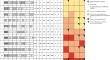 Assessment for acceleration and transformation of chronic lymphocytic leukemia/small lymphocytic lymphoma using histologic and immunohistochemical features: a case series.