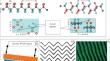 Two-Dimensional Ferroelectric Crystals