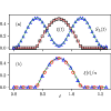 Sunburst quantum Ising battery