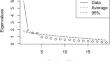 Comparison of the K1 Rule, Parallel Analysis, and the Bass-Ackward Method on Identifying the Number of Factors in Factor Analysis