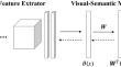 Application of CLIP for efficient zero-shot learning