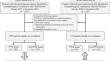 Personalized risk prediction for prolonged ileus after minimally invasive colorectal cancer surgery: in-depth risk factor analysis and model development.