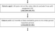 Impact of Racial and Socioeconomic Disparities on Access to Interspinous Spacer for Treatment of Lumbar Spinal Stenosis: A Nationwide Medicare Analysis.