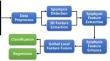 Forensic bone age assessment of hand and wrist joint MRI images in Chinese han male adolescents based on deep convolutional neural networks.