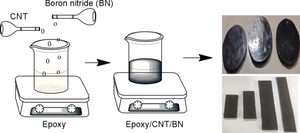 An optimized hybrid graphite/boron nitride polymer nanocomposite: enhancement in characteristic properties