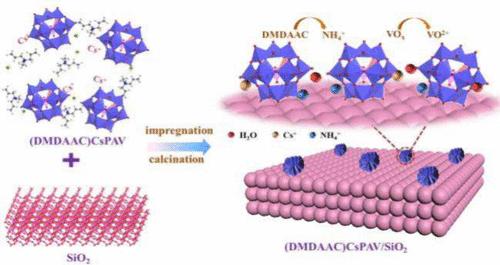 SiO2-Supported DMDAAC-Modified Heteropoly Acid as Highly Active and Stability Catalysts for Methacrolein Oxidation
