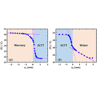 Heat transport in three-layer turbulent thermal convection