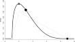 Modeling body size information within weight labels using probability distributions.