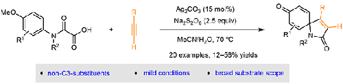 Silver-Catalyzed Dearomative [3+2] Spiroannulation of Aryl Oxamic Acids with Alkynes