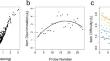 Measuring mind wandering with experience sampling during task performance: An item response theory investigation.