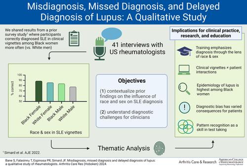 Misdiagnosis, Missed Diagnosis, and Delayed Diagnosis of Lupus: A Qualitative Study of Rheumatologists