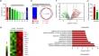 ADAR1 prevents ZBP1-dependent PANoptosis via A-to-I RNA editing in developmental sevoflurane neurotoxicity.