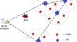 Performance evaluation of Cuttlefish optimization-based contention control in Wireless Rechargeable Sensor Network