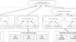 Towards a process selection method for embedded analytics