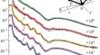 Chain-Melting Phase Transition in a Lamellar Film of Dimyristoyl-Phosphatidylserine on the Surface of a Silica Hydrosol