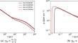 Constraining dark photon parameters based on the very high energy observations of blazars