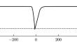 Nonlinearity in the inverse problems of orbital dynamics using the example of potentially hazardous asteroids and outer satellites of Jupiter