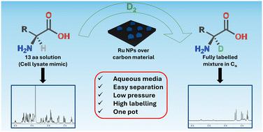 Catalytic enantiospecific deuteration of complex amino acid mixtures with ruthenium nanoparticles†