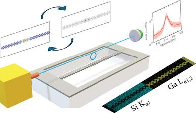 Optomechanical Cavities Based on Epitaxial GaP on Nominally (001)-Oriented Si