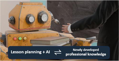 Revisiting a Teaching Sequence on the Topic of Electrolysis: A Comparative Study with the Use of Artificial Intelligence